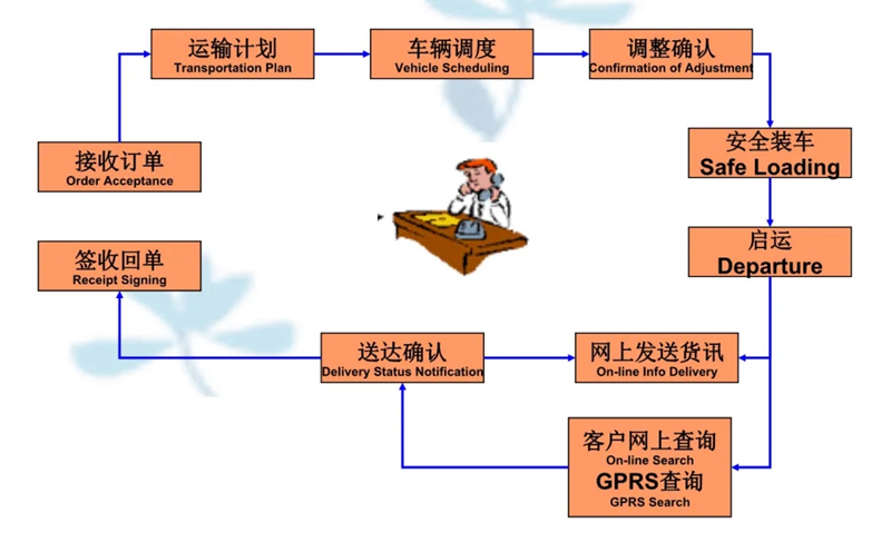 苏州到中原镇搬家公司-苏州到中原镇长途搬家公司