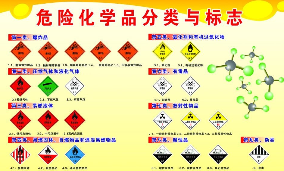 上海到中原镇危险品运输